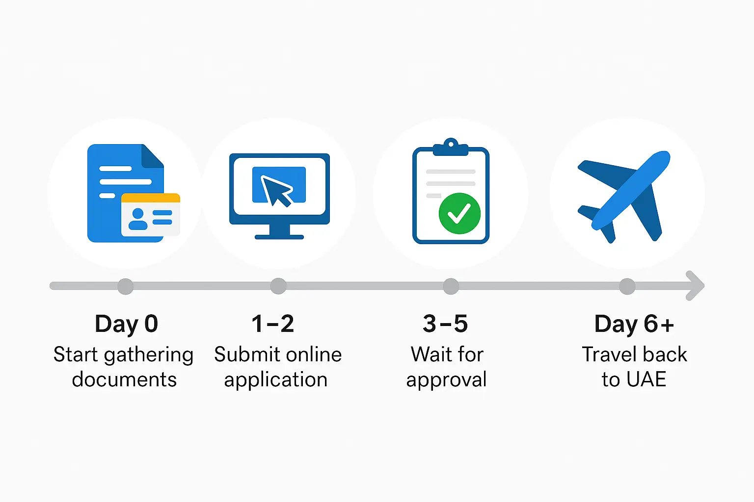 How to Apply UAE Re-Entry Permit Over 6 Months Outside How to Apply UAE Re-Entry Permit Over 6 Months Outside